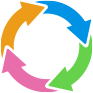 PDCA