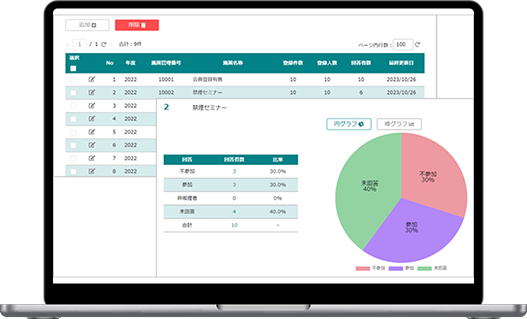 産業医・人事とのスムーズな連携