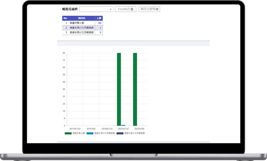 再検査対象者の自動抽出とフォロー管理