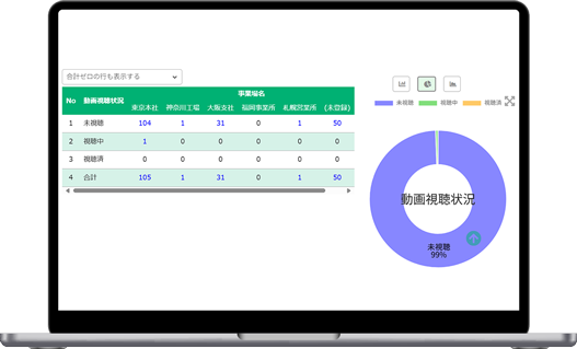 再検査対象者の自動抽出とフォロー管理